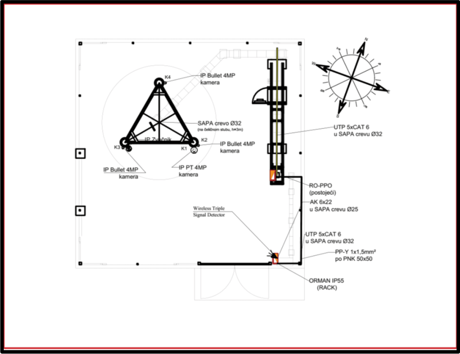 Tehnički dijagram sa IP kamerama, SAPA infrastrukturom i detaljnim specifikacijama